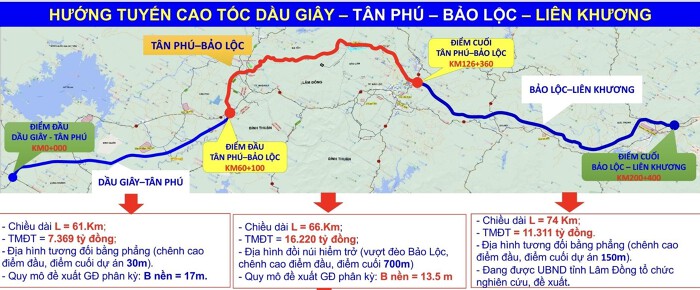 CAO TỐC TÂN PHÚ - BẢO LỘC SẼ KHỞI CÔNG TRƯỚC 30/4/2025 1 ct